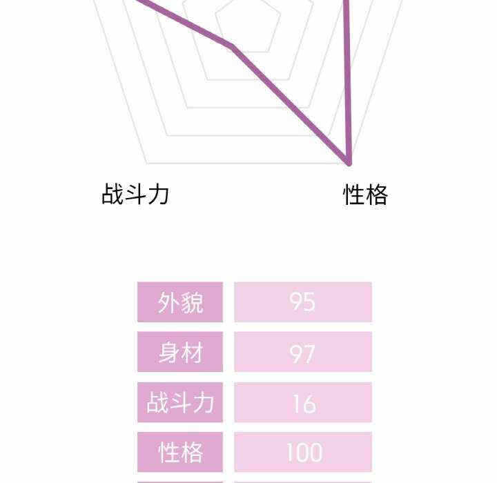 第140张